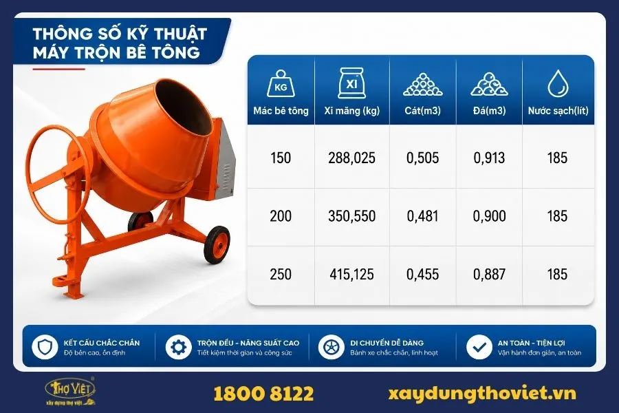 Bê tông mác 250 bao nhiêu thùng cát đá?