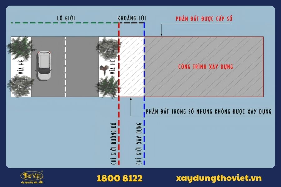 Lộ giới là gì?